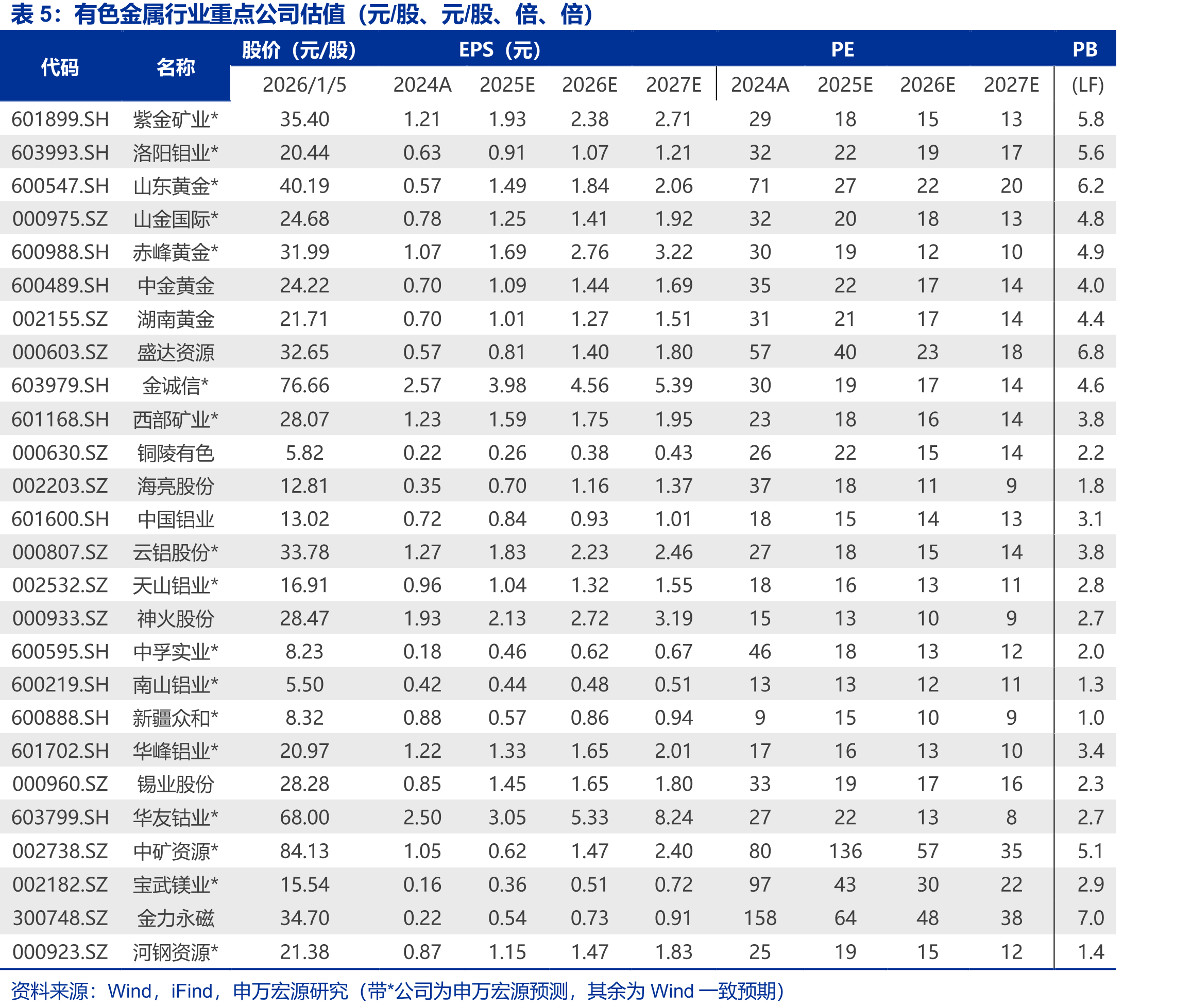 螺纹钢和热卷板现货价格走势（元/吨）_第3页