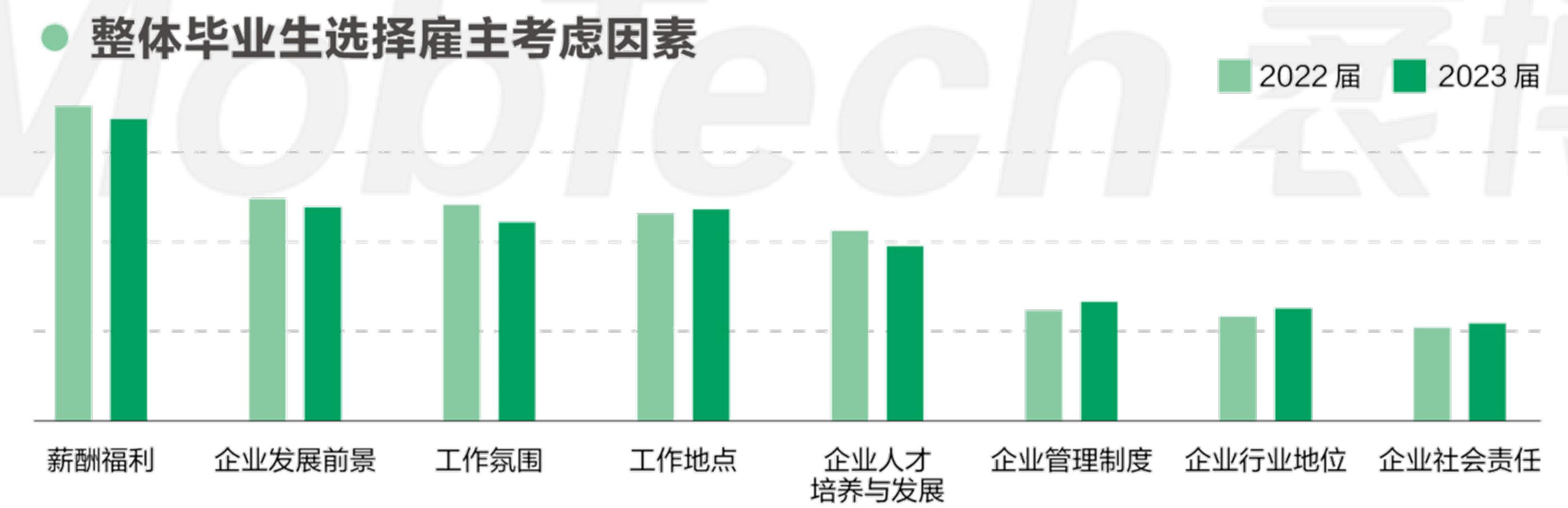 2011-2022全国普通高校数量和分布_第5页