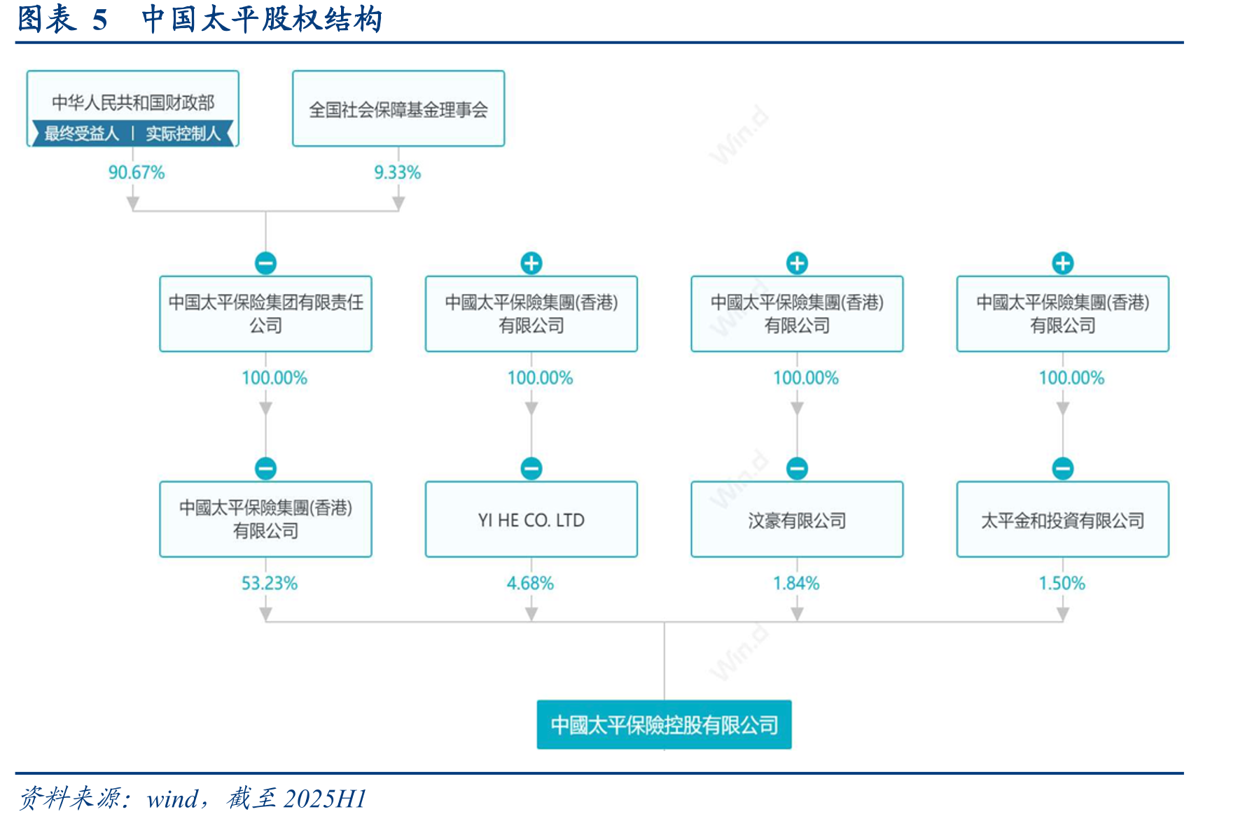 图表112011年至今太平人寿长险新单及增速（百万_第4页
