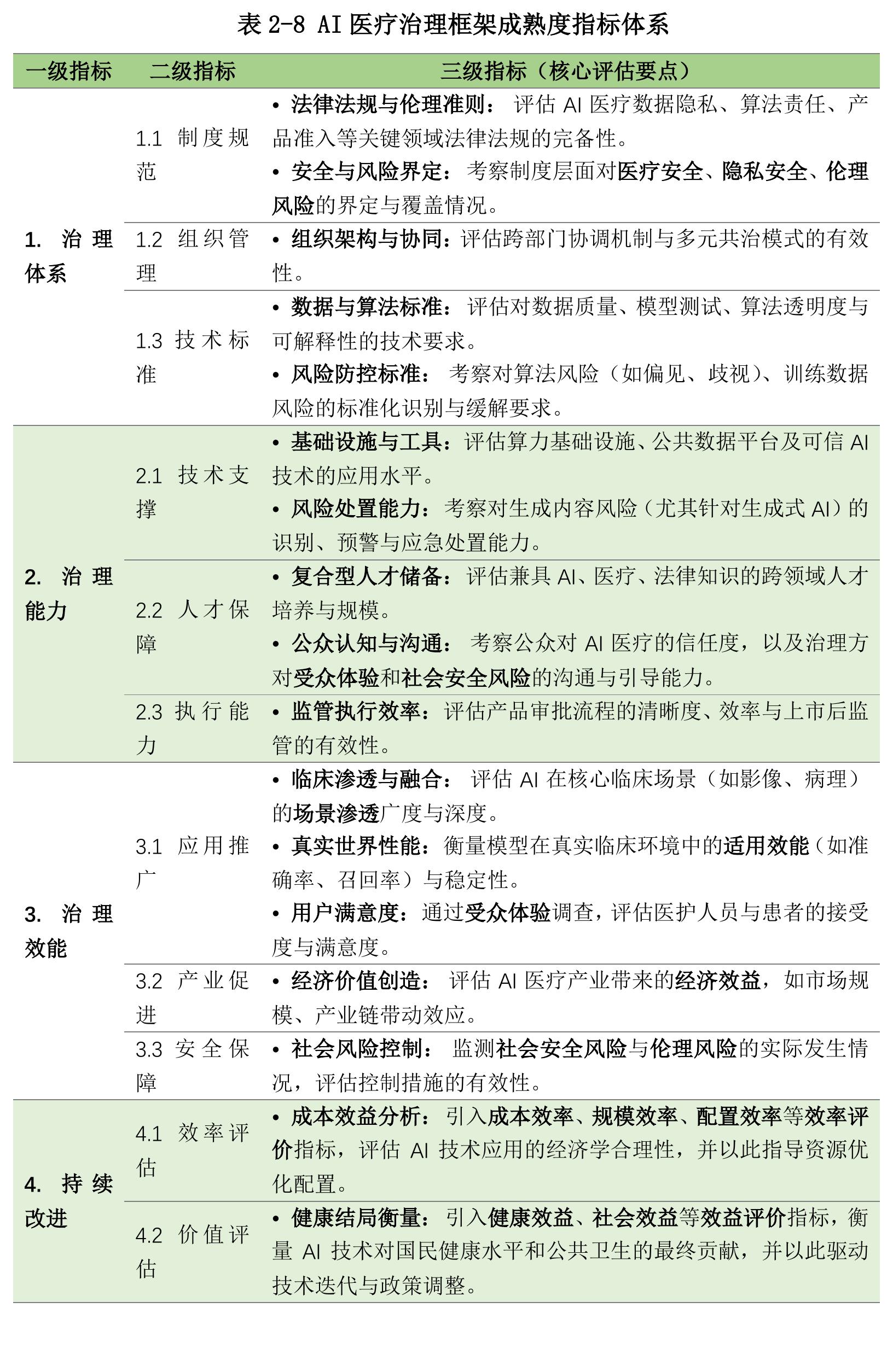 1·1980s：少量系统商业化，12000年：达芬奇手术系_第5页