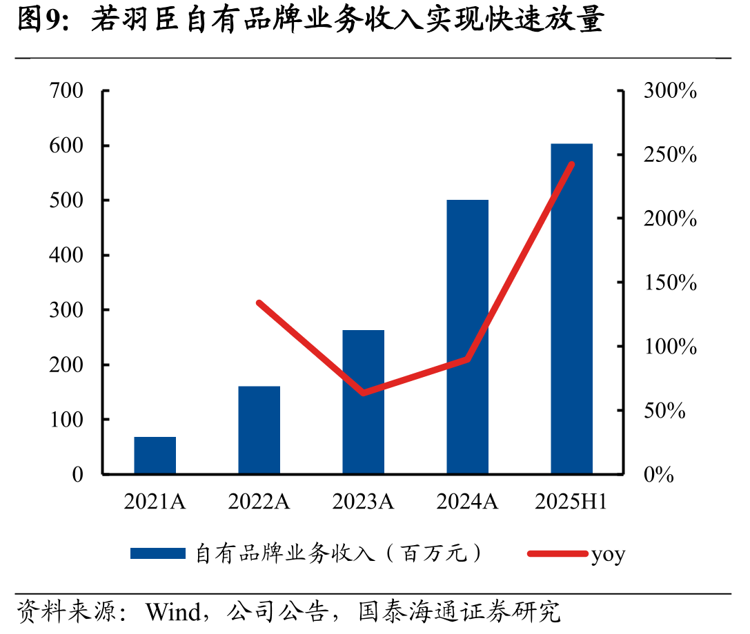 Jellycat收入2022-2024年规模增长显著_第3页