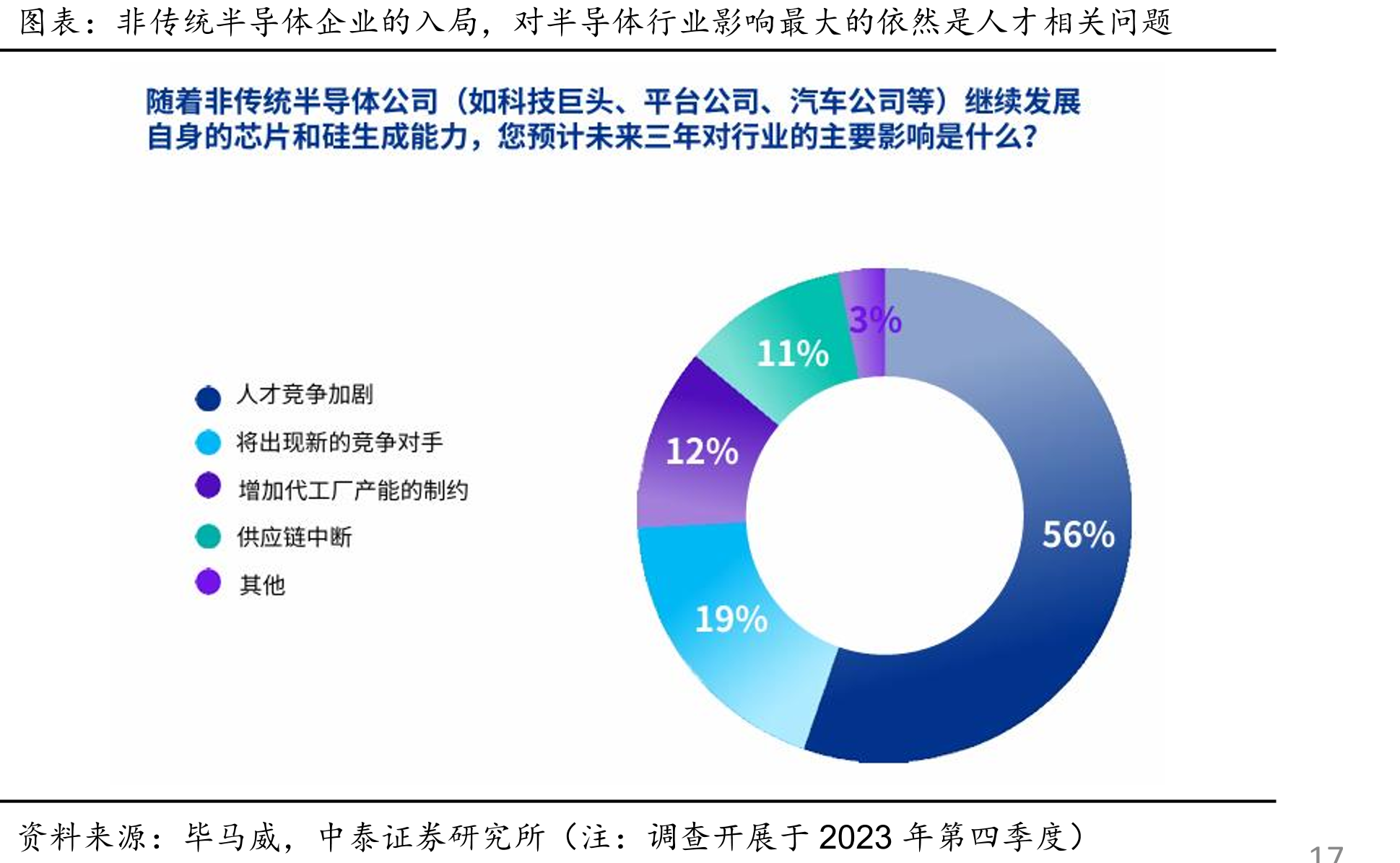 以2.5D/3D为代表的Multi-Die技术将直接催动EDA软件市场未来几年市场规模的扩张（下图为数字应用与签核环节市场规模表现预测图示）_第4页