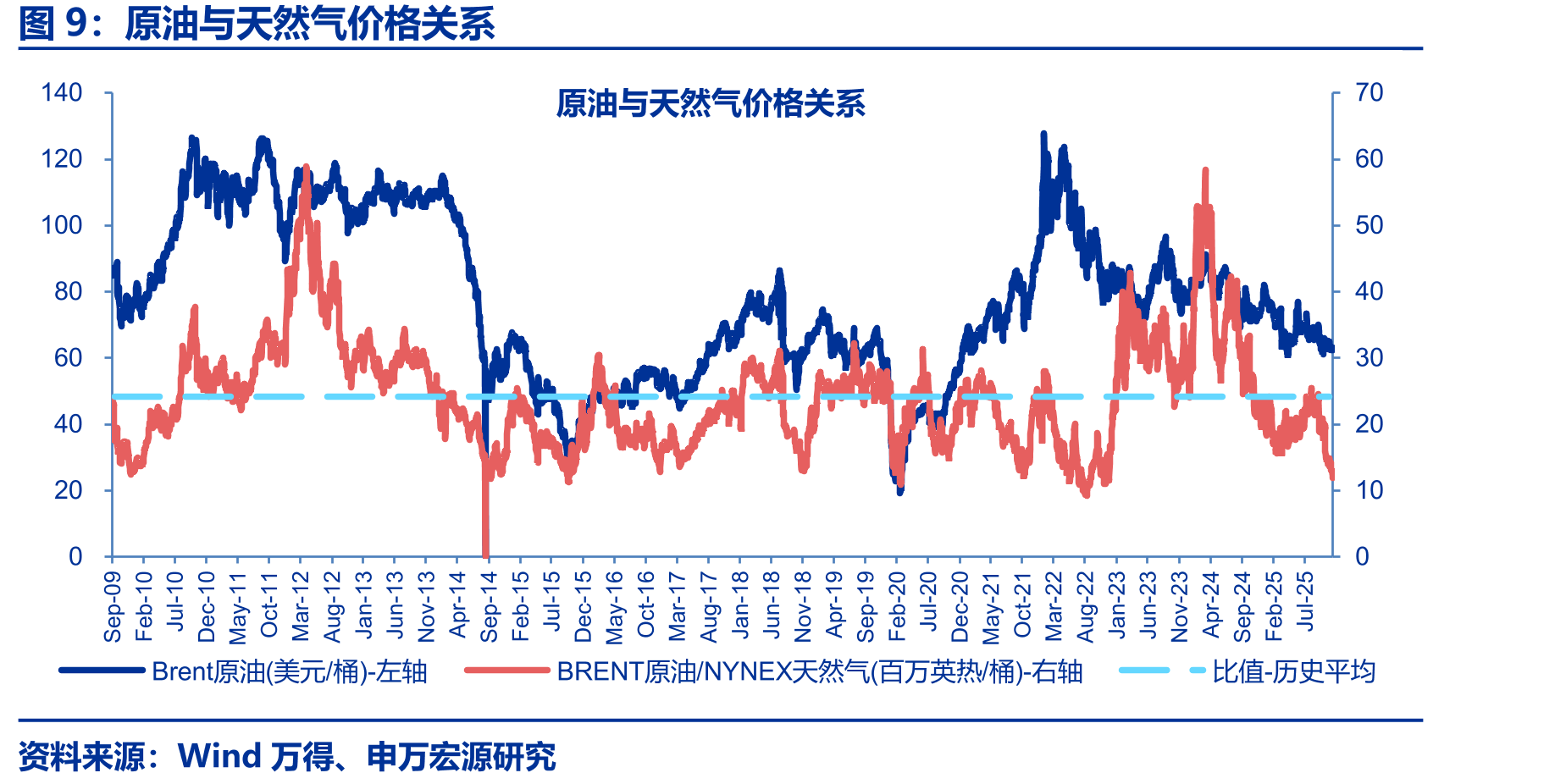 半潜式平台日费（美元）_第4页
