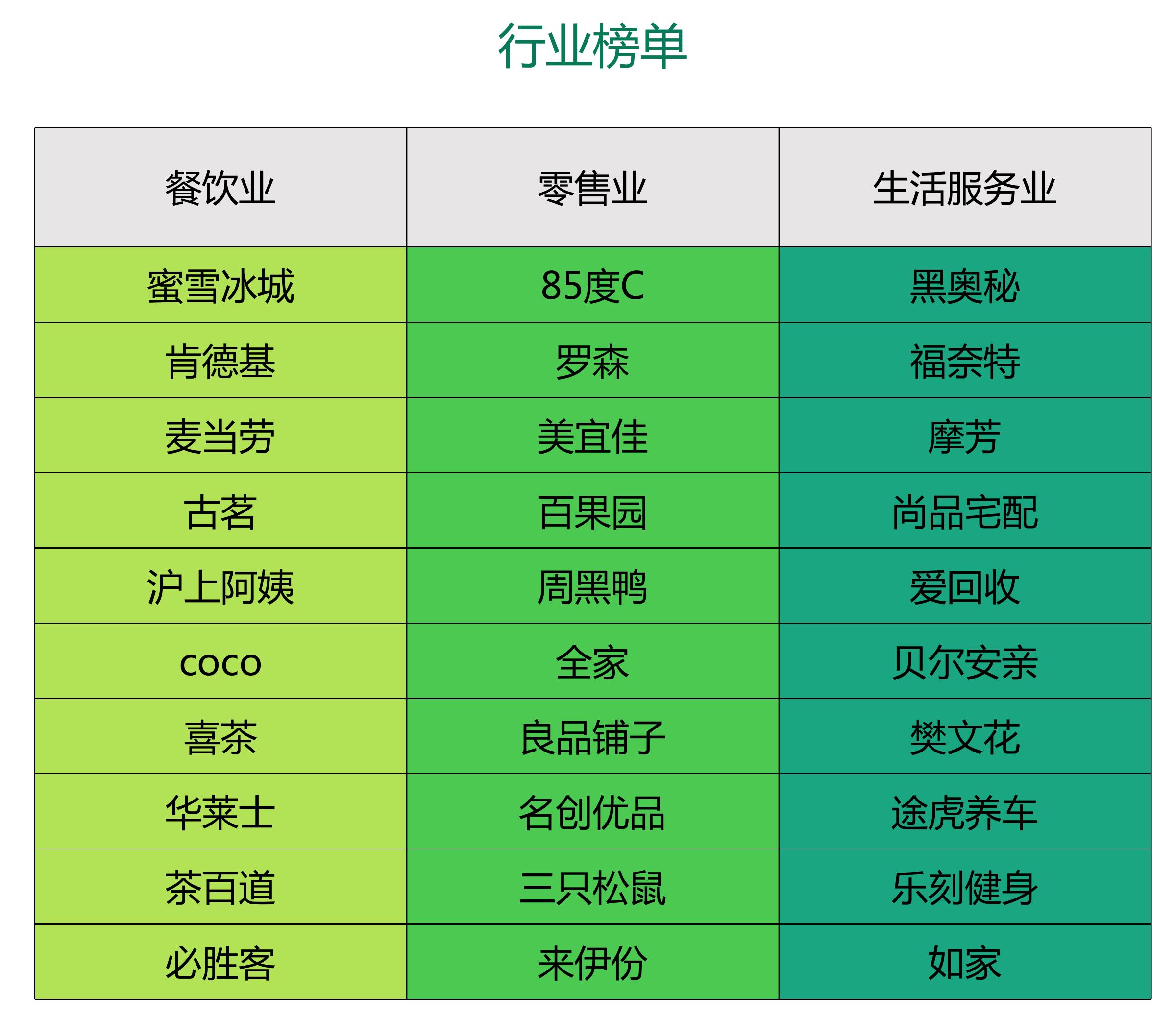 2021-2025加盟投资人所在城市分布_第3页