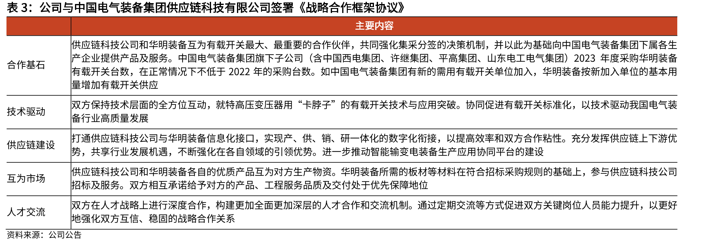 公司与中国电气装备集团供应链科技有限公司签署《战略合作框架协议》
