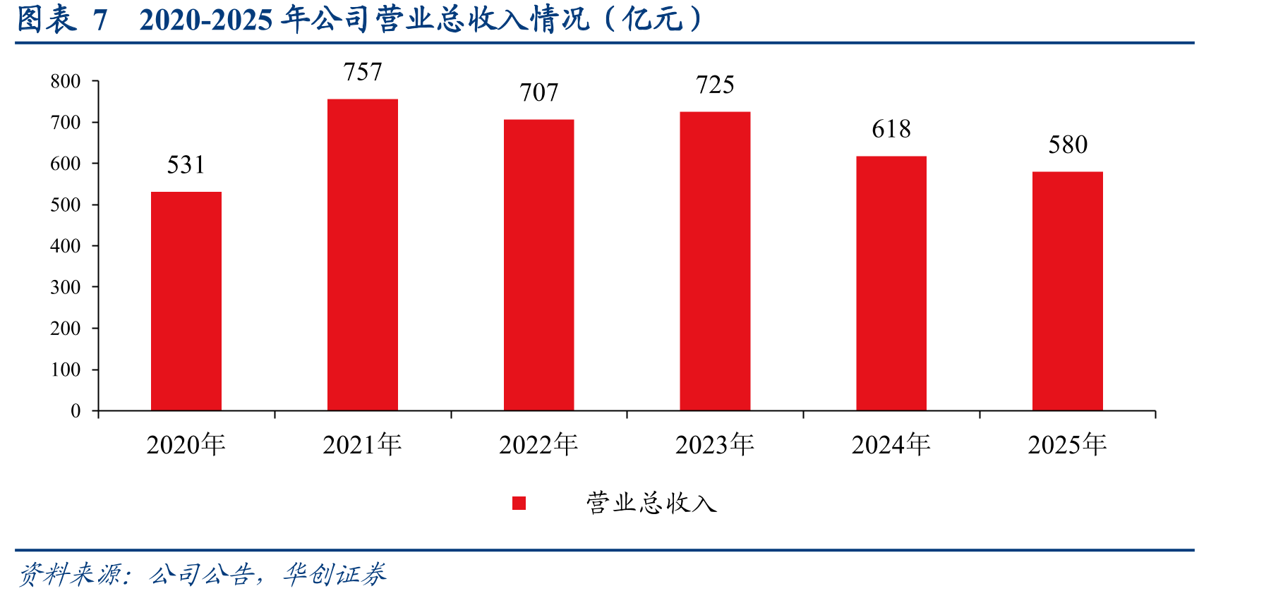 图表382022年以来，黑色冶炼及压延工业规上企业利润总额与南钢股份利润总额_第3页