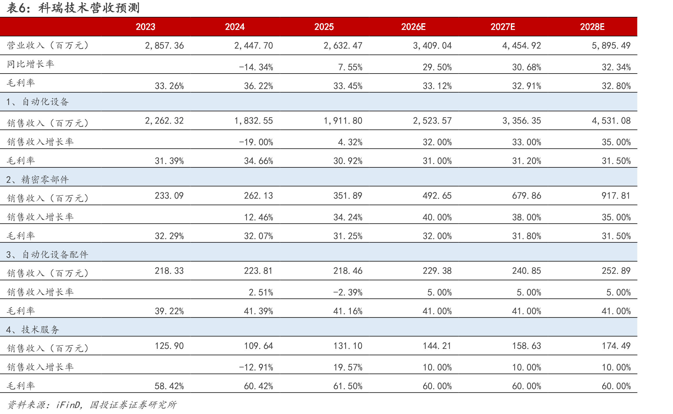 图24.华为智能手机在中国市场占有率（%）_第3页