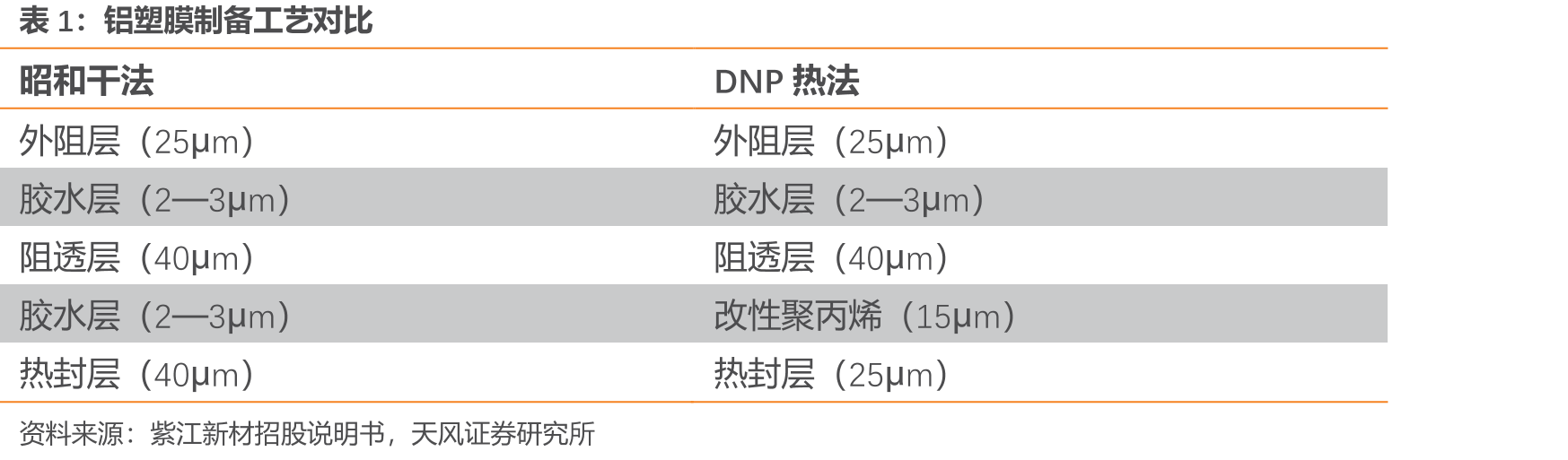 2025-2030年全球及中国铝塑膜出货量预测_第5页