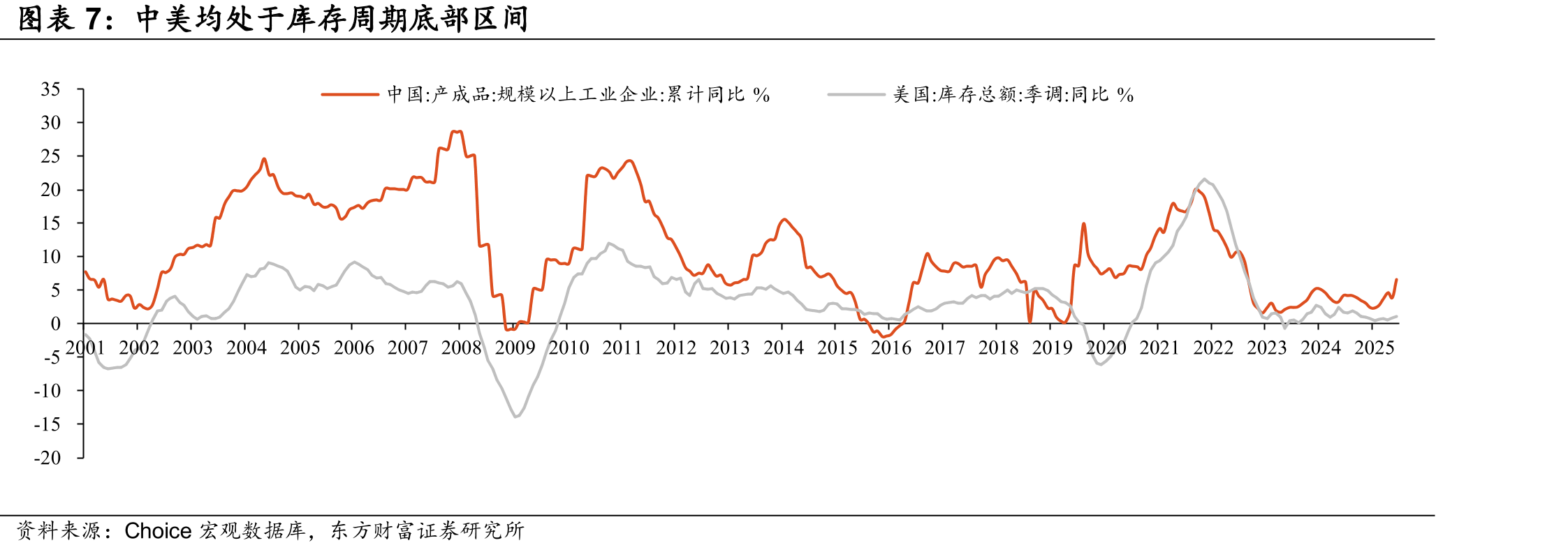 2026年1-4月中国不锈钢产量同比下降_第5页