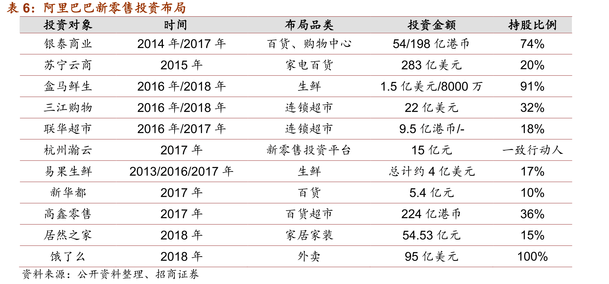 美团与饿了么市场份额_第3页