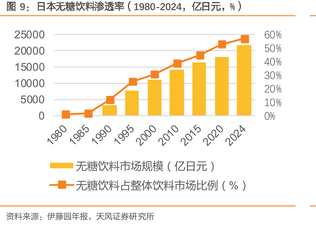 保龄宝益生元分部营收&同比增速（亿元，%）_第5页