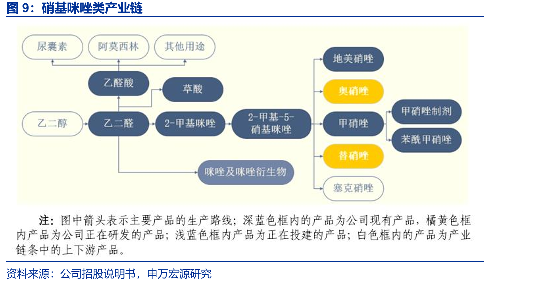 国内动力电池和储能电池产量（GWh）_第5页