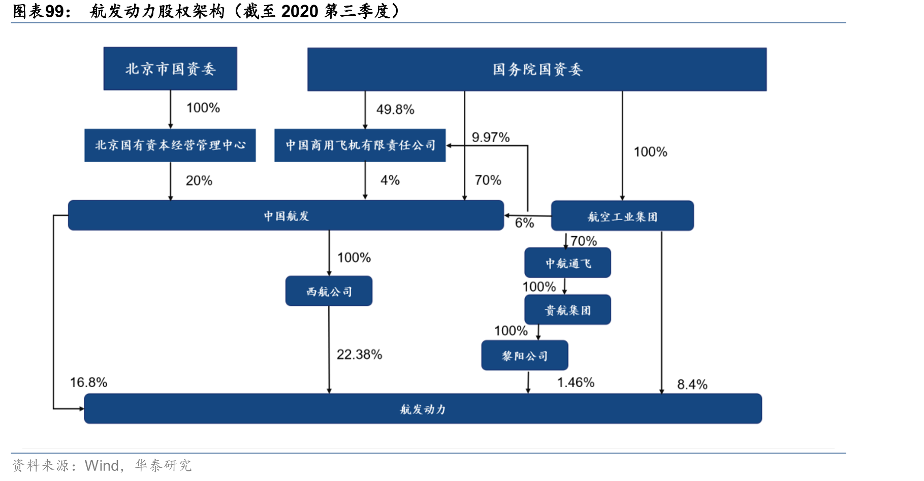 新雷能公司营收与净利润情况_第3页