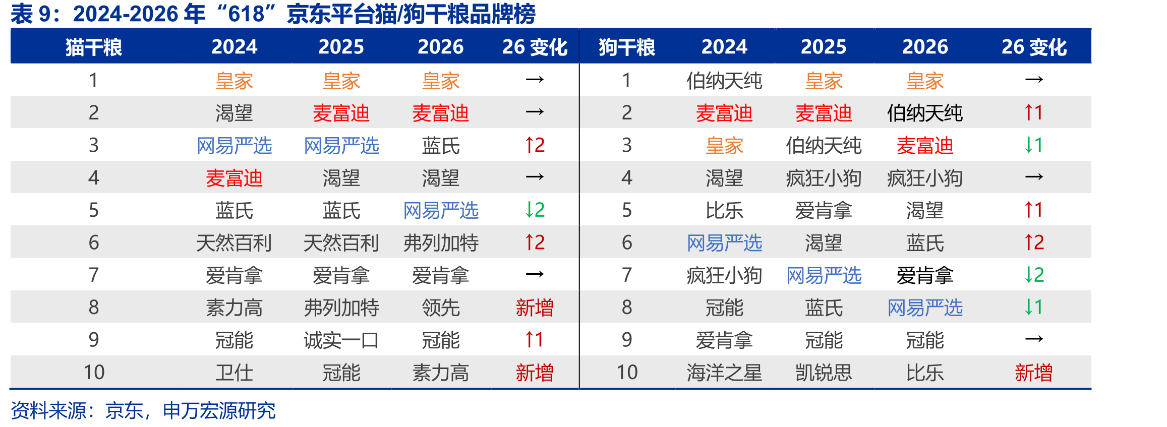 天猫跌破50%，抖音市占率四年翻倍至25.6%_第2页