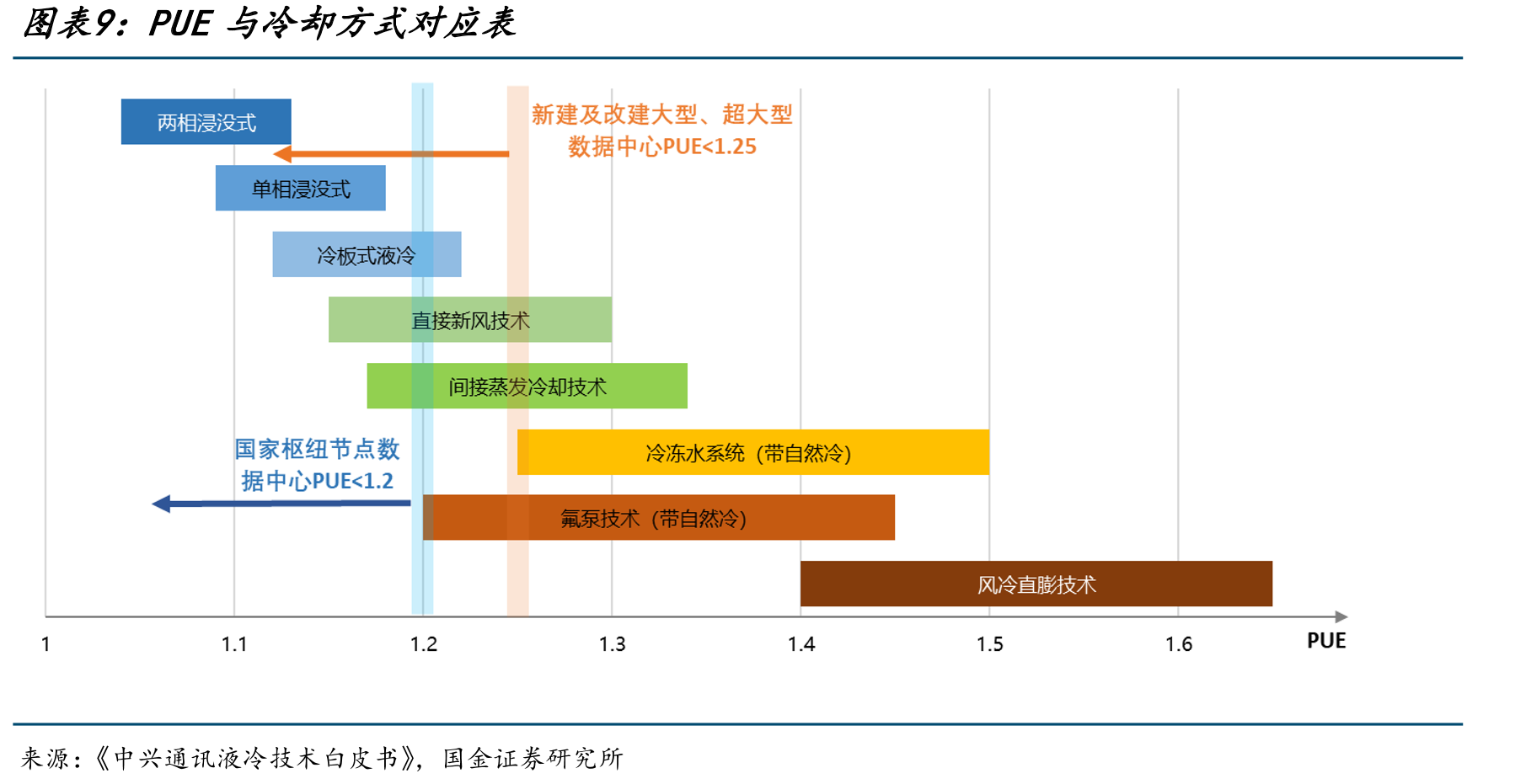 油类冷却液热导率高，氟化液蒸发潜热大_第2页