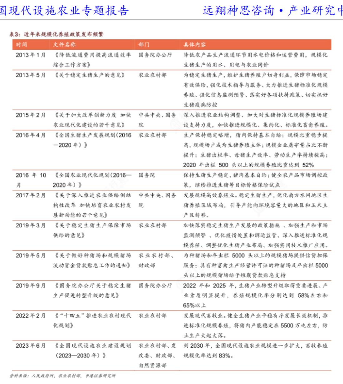 农业机械政策密集落地，AI与智慧农业成核心驱动力