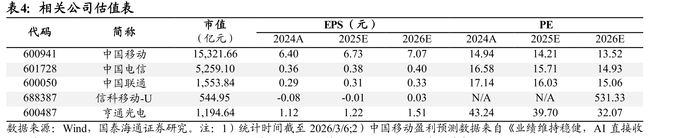 ITU确认3GPPNTN技术作为5G卫星唯一的技术方案，卫星通信技术将在2028年初步成型_第4页
