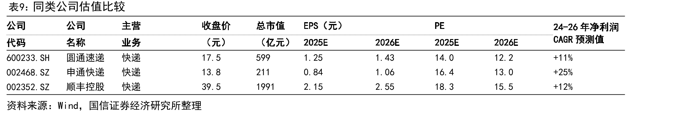 2022年中国快递件量规模在全球范围内遥遥领先（亿件）_第3页