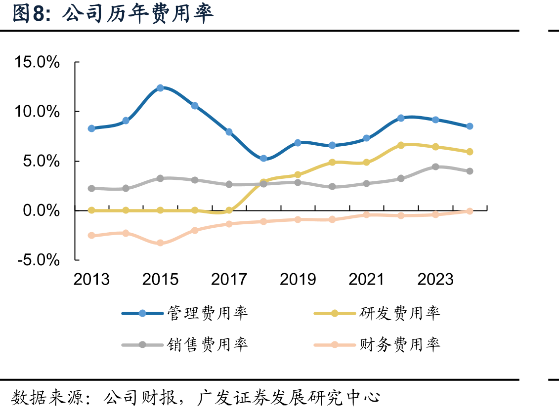 智能化、电动化、国际化助力汽车检测认证行业长期稳步扩容_第5页