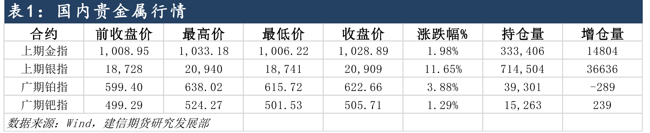 国内贵金属行情