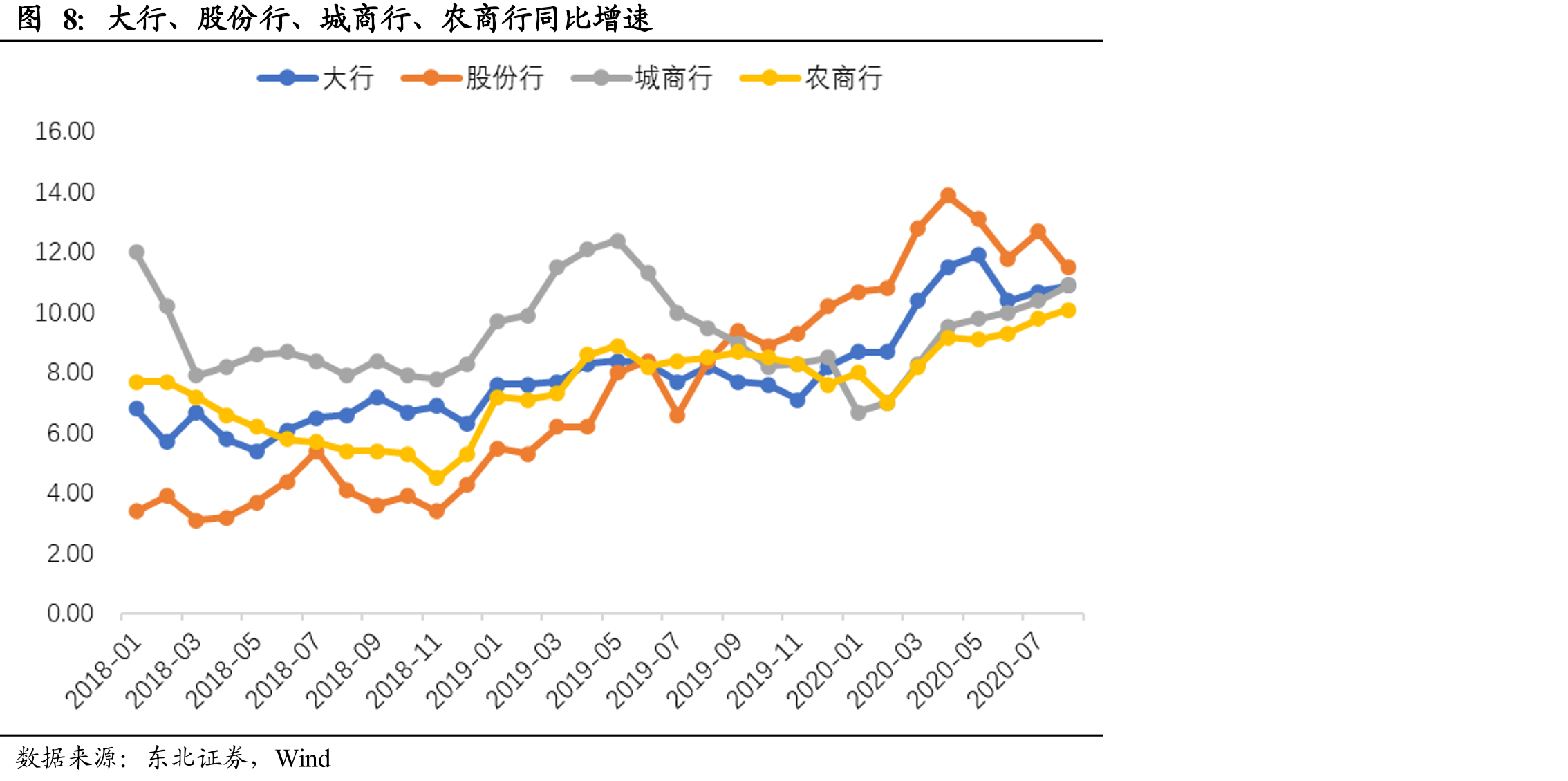 各类型商业银行不良贷款余额_第5页