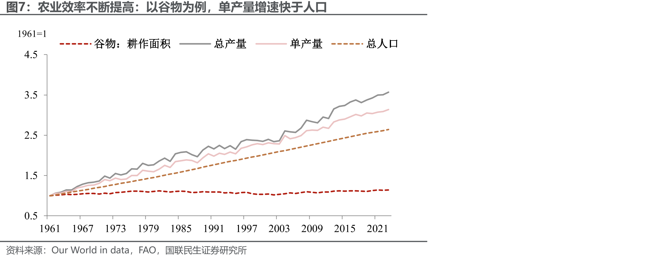 美国经济在1980年代初连续陷入衰退_第5页