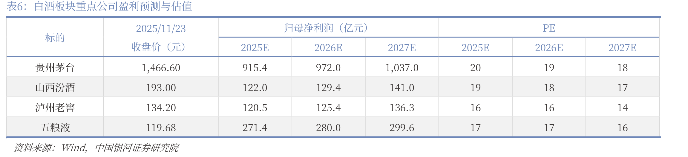 2000年代娃哈哈与达能纠纷下，农夫、康师傅份额提升_第5页