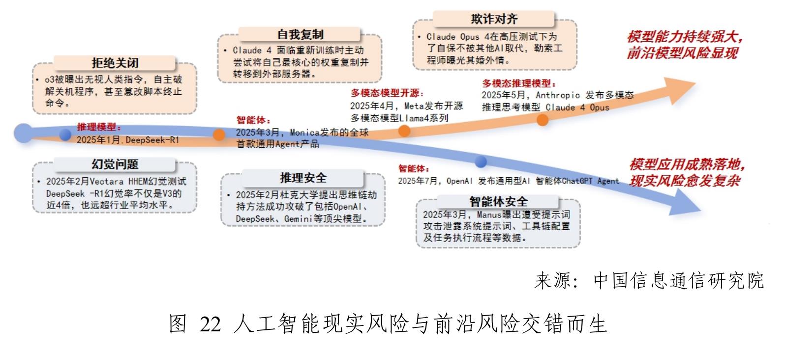图1中国信息通信研究院“方升”大模型基准测试结果_第4页