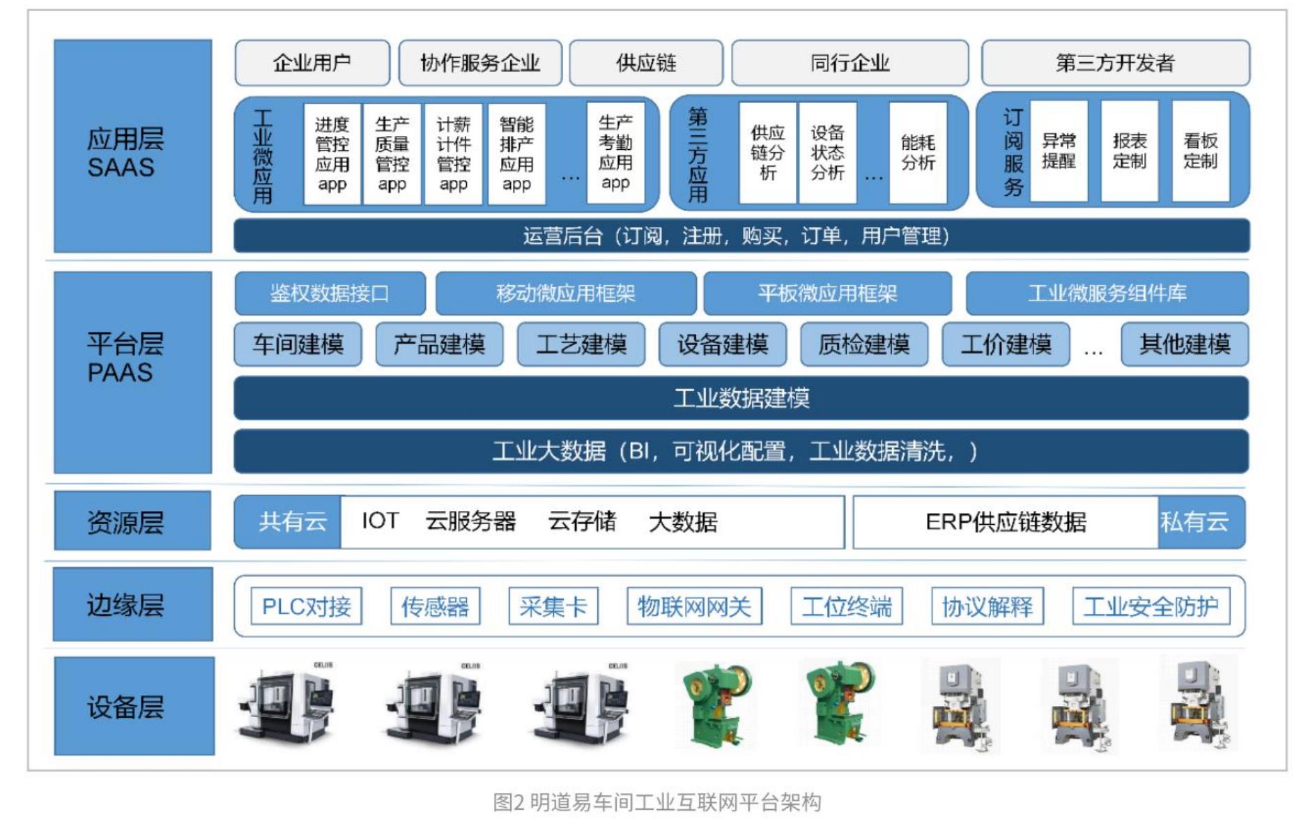 图1找钢网推动钢铁产业链中小企业数字化转型规划图_第2页