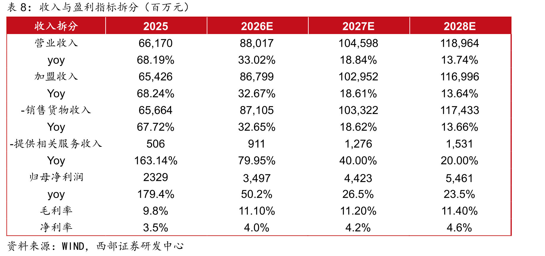 2024休闲食品饮料产品GMV计的中国市场占比_第3页