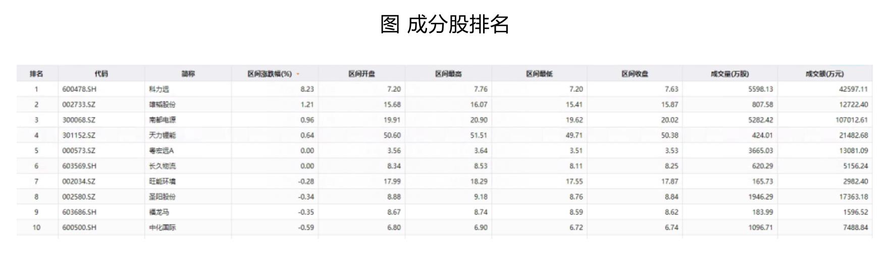图以电池生产商为回收主体的模式_第2页