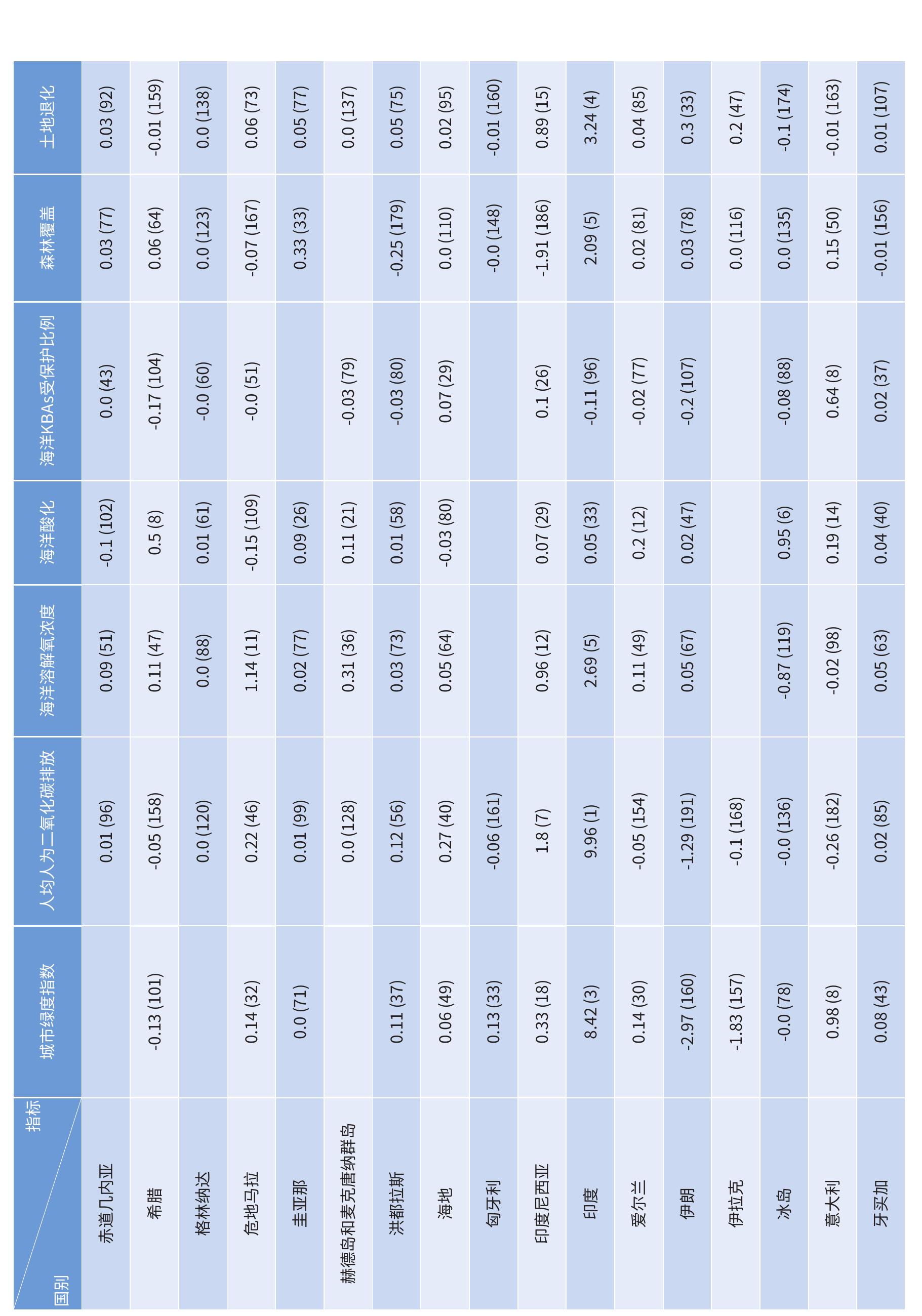 图 4.20 2024年全球330个主要城市可便利使用公共交通的人口比例_第4页