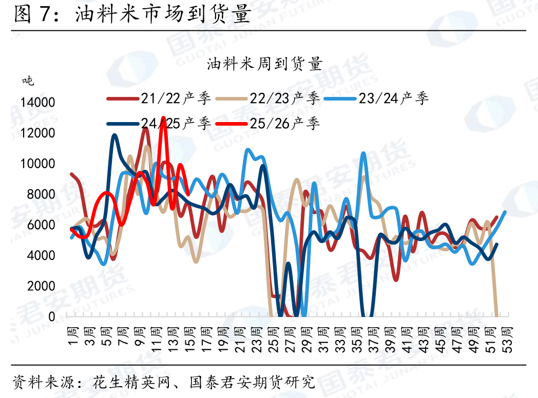 花生米进口量（停更）_第4页