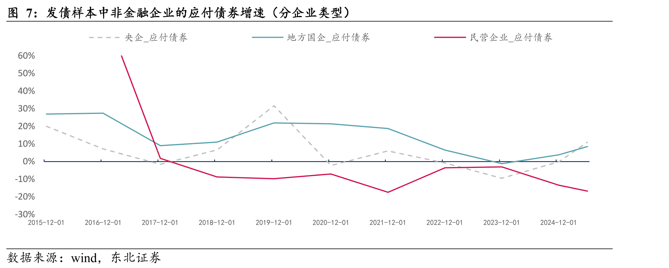 信用减值损失同比增速（%，左侧）以及银行的拨备覆盖率（右侧）_第5页
