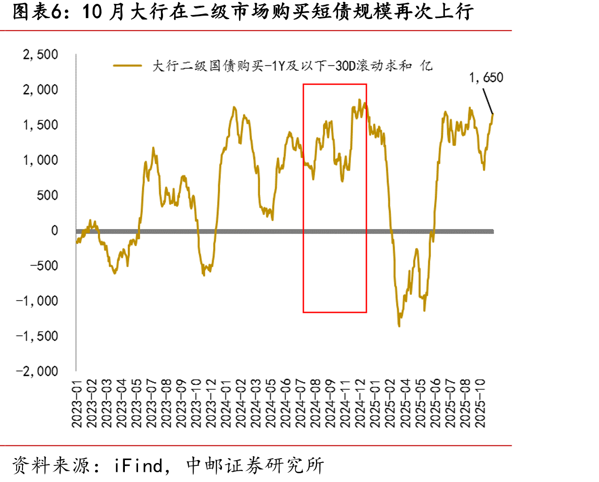 2022年政策金融工具投放后3个月后PSL重启_第4页