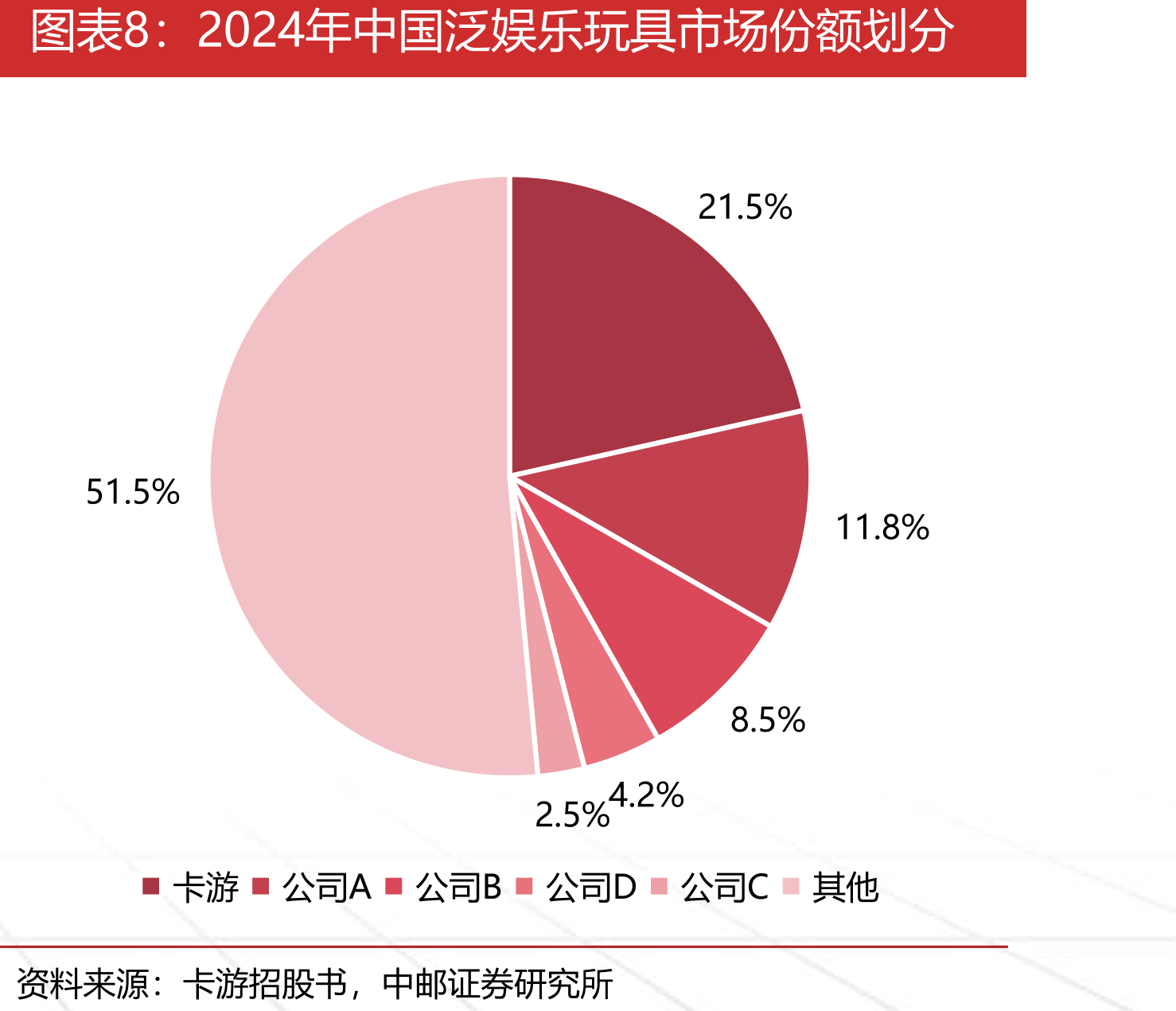 TCG卡牌示例以及情报和赛事发布渠道_第5页