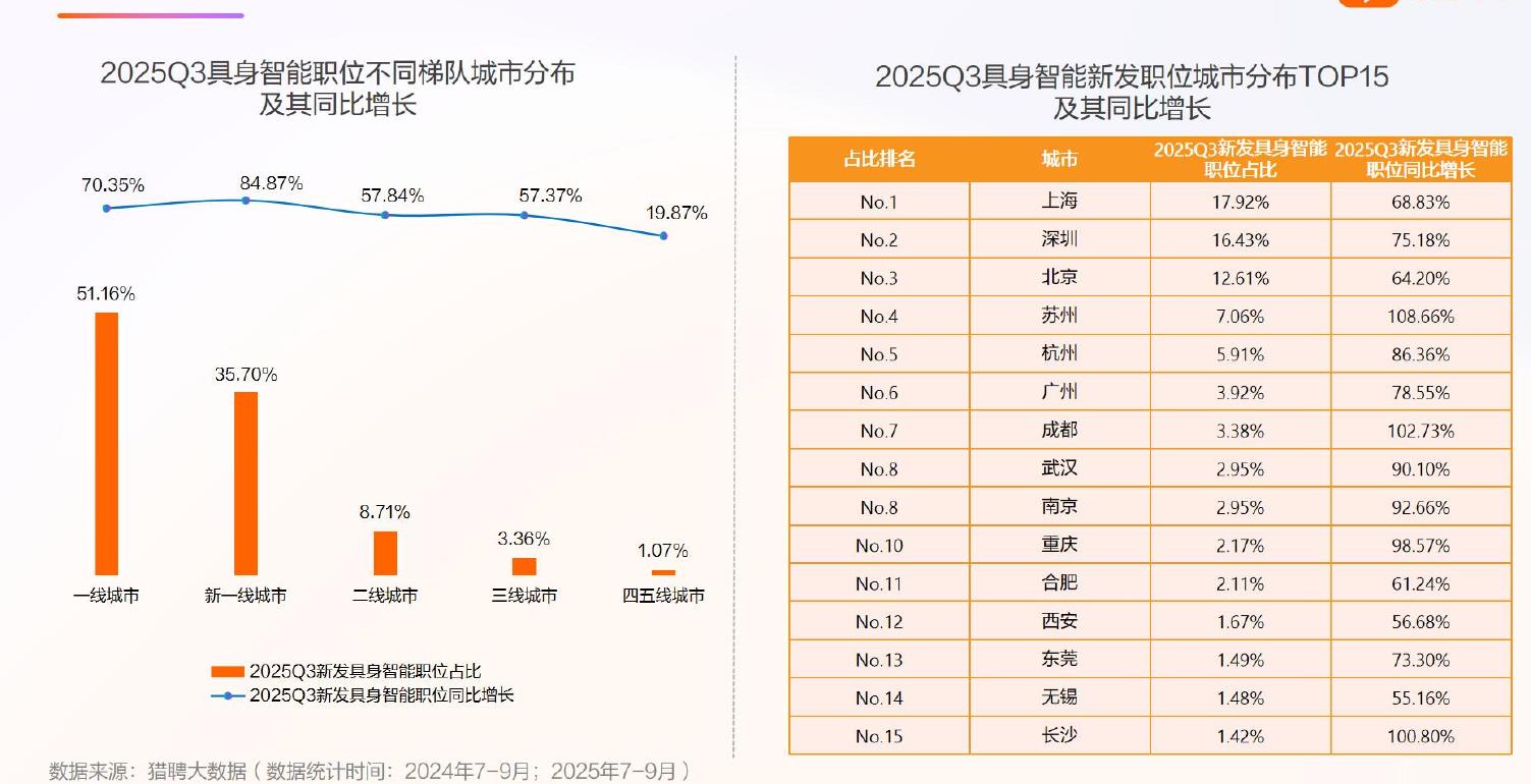 2025Q3投递销售/客服类职位的应届生_第2页
