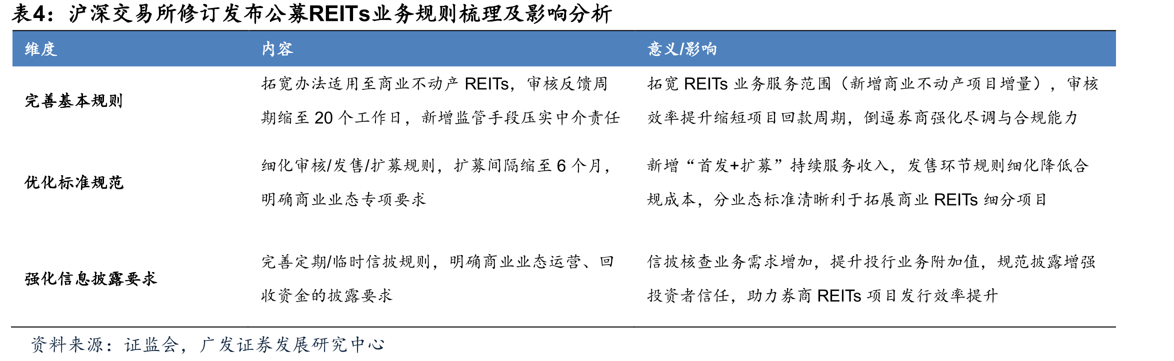 恒生指数周成交额（亿港元）与港交所股价（港元）_第3页