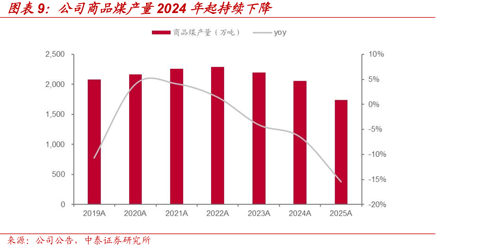 中性煤价假设下，陶忽图矿2028年有望贡献归母净利润超3.3亿元_第3页