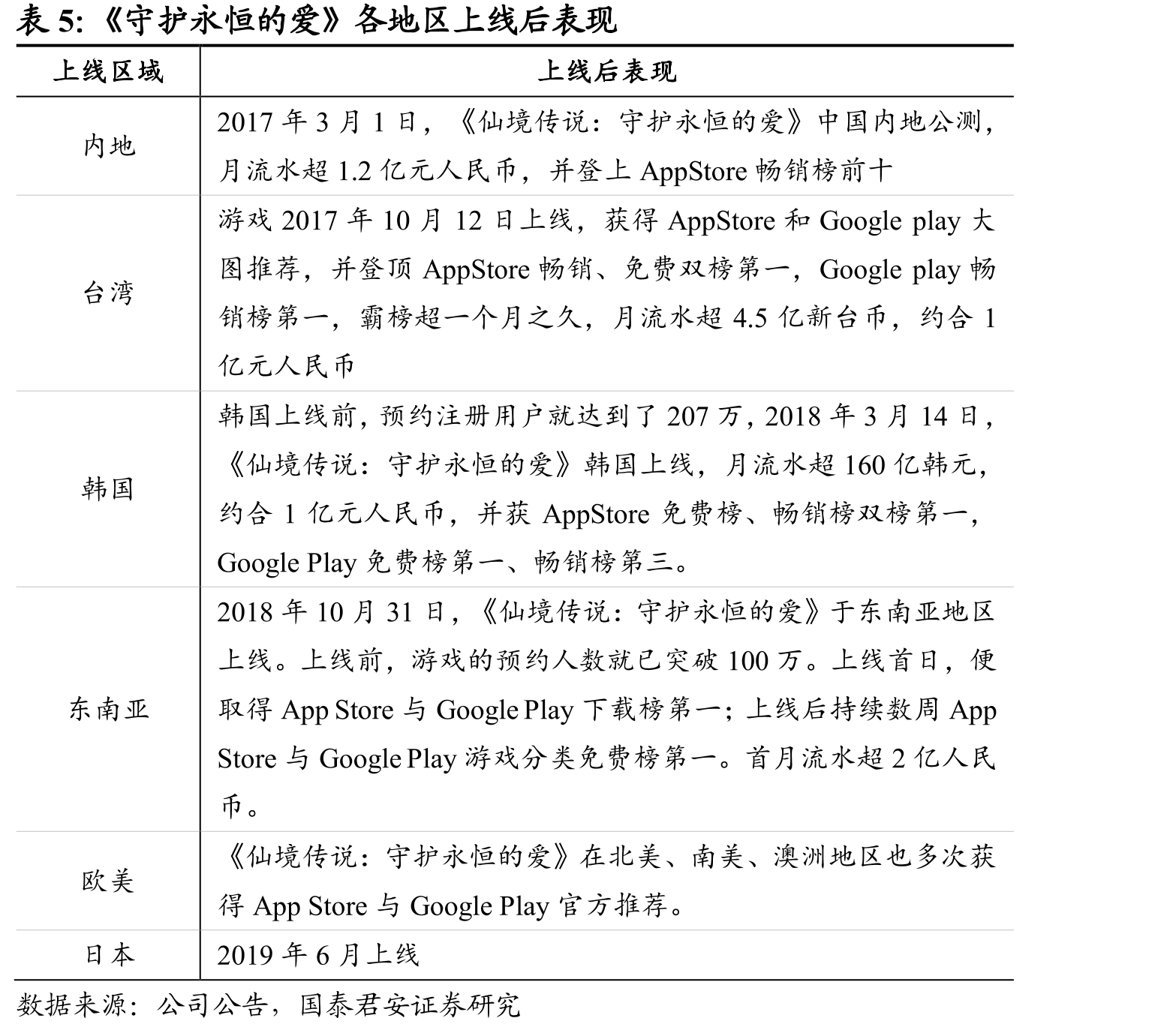 5G手机出货量占比高达46.30%_第3页