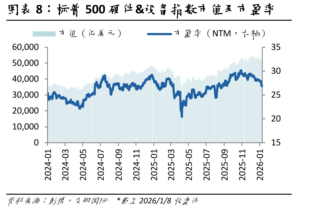 台积电月营收12月同比增长20%_第3页