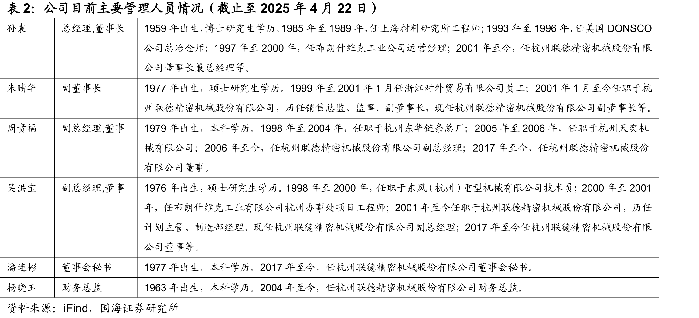 压缩机市场规模稳步增长_第5页