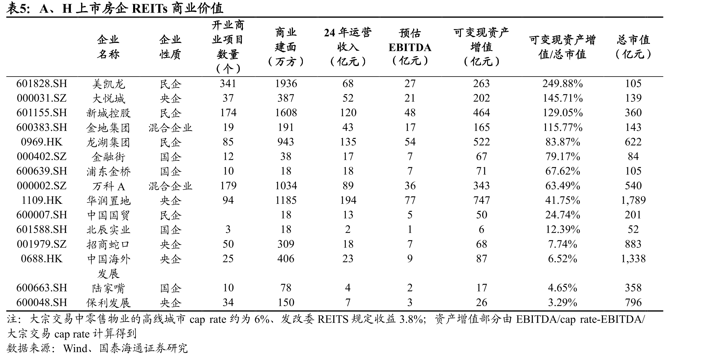 2024年部分地区城镇居民人均可支配收入（元）_第5页