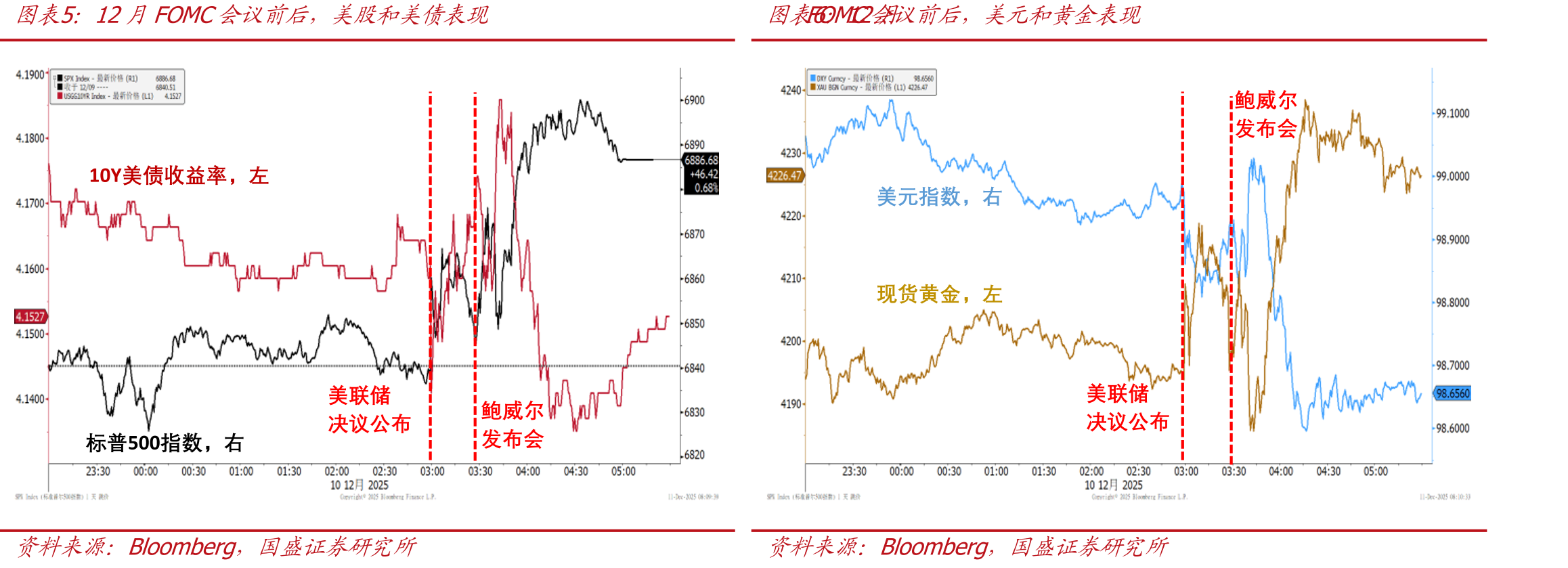 2025年12月利率点阵_第3页