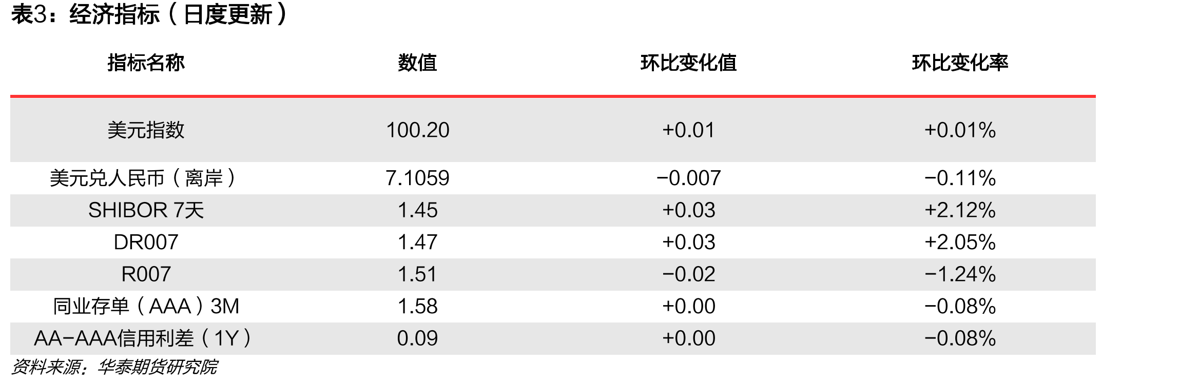 国债期货各品种持仓量占比|单位：%_第2页