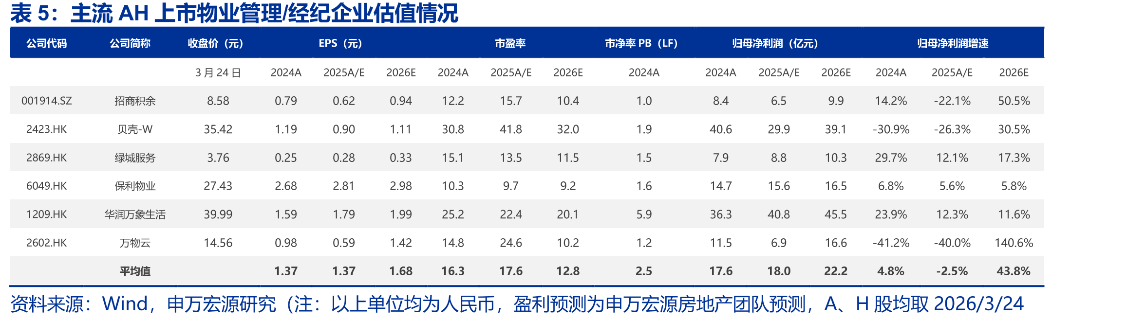 2014-2025年中国居民资产负债表走势_第4页