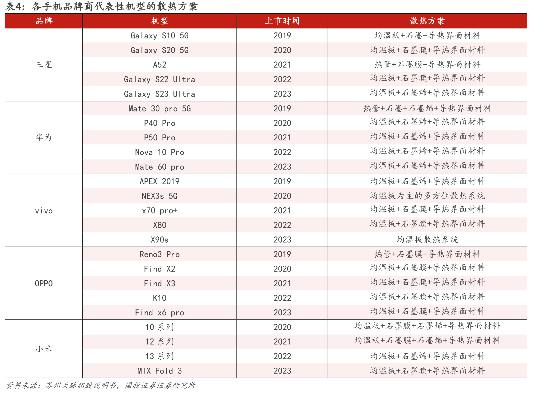 芯片TDP不上（以AIGPU为例）_第5页