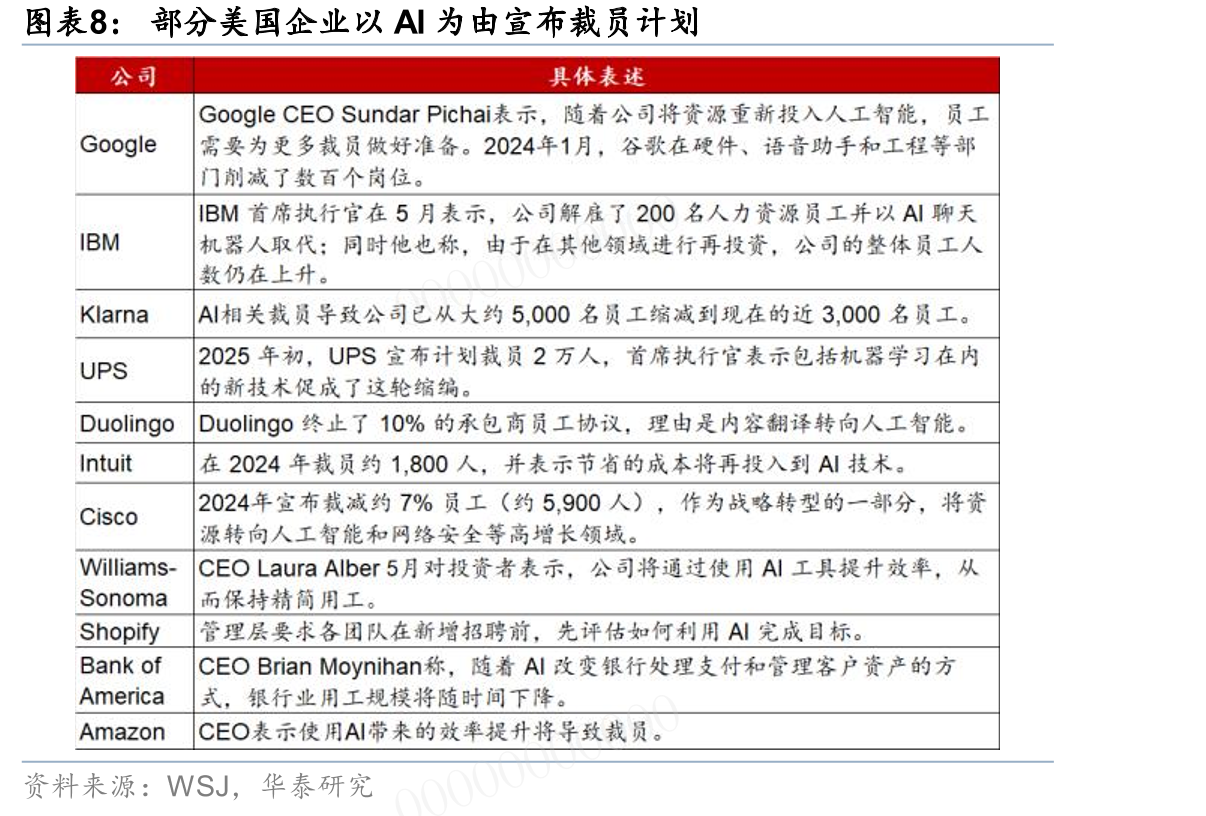 2025年上半年，移民工作许可申请量冲高回落，且批准量明_第4页