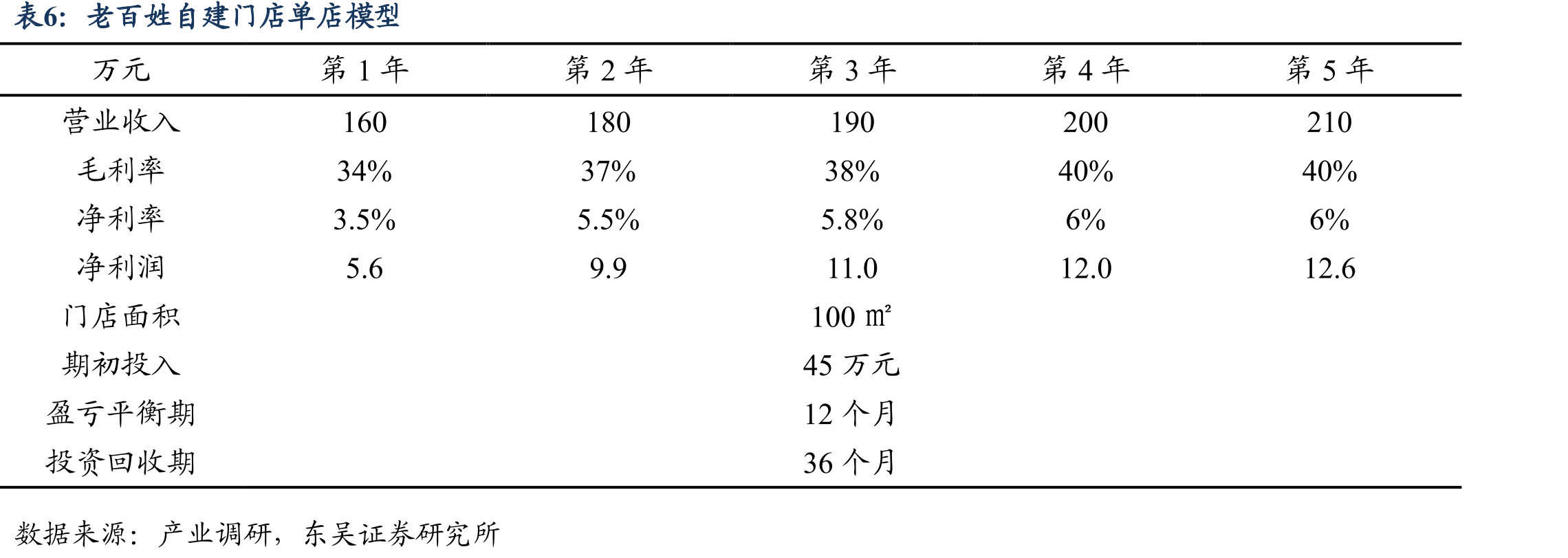 老百姓精细化管理模式_第5页