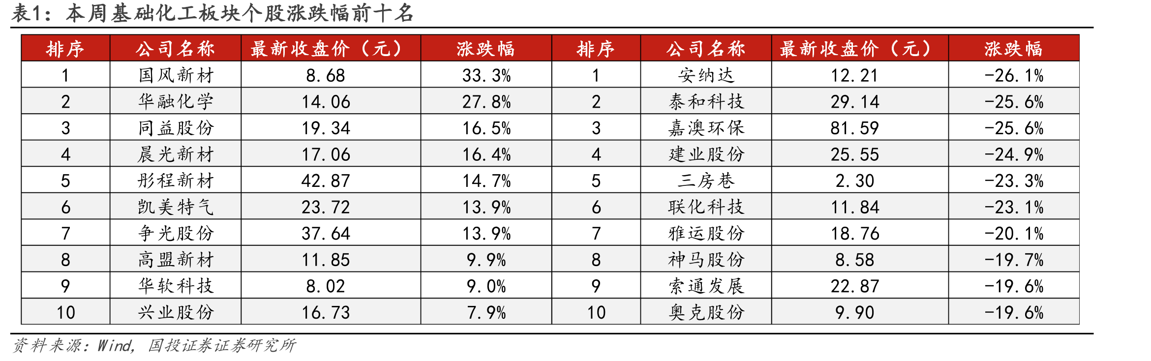 图115.磷酸氢钙-磷矿石-硫酸价差（元/吨）_第4页
